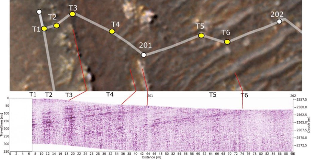 O gráfico indica a entrada do rover na região de Séítah, vista da órbita e da subsuperfície; na imagem inferior, está um radargrama feito pelo instrumento RIMFAX (Imagem: Reprodução/NASA/JPL-Caltech/University of Arizona/USGS/FFI)