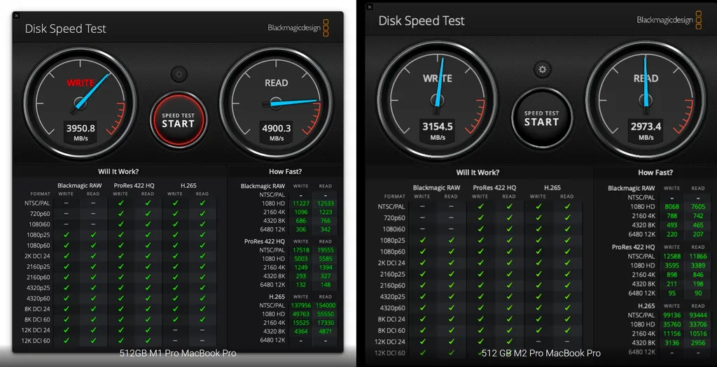 Os testes feitos pelo site 9to5Mac mostram quedas bruscas nas taxas de transferência dos SSDs dos novos MacBook Pro, com redução drástica de até 50% (Imagem: 9to5Mac)