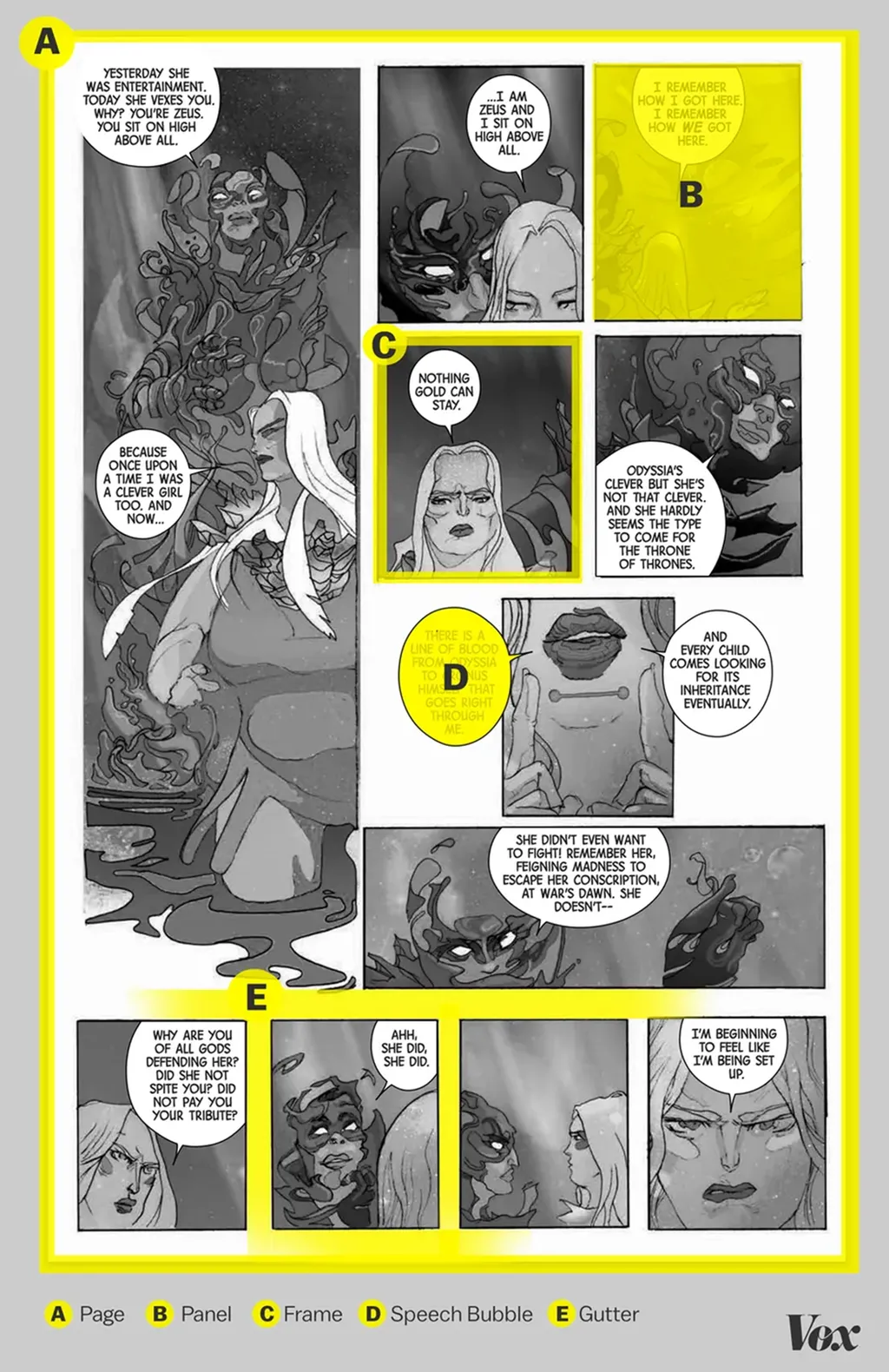 A: Página; B: Painel; C: Quadro; D: Balão de diálogo; E: Lacuna (Imagem: Reprodução/Vox/Image Comics) 
