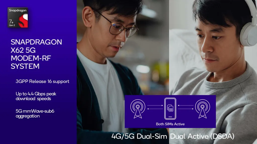 Além de suportar 5G Sub-6 GHz e mmWave, o Snapdragon 7 Plus Gen 2 traz a tecnologia DSDA de conezão simultânea nos dois chips SIM à série 7 (Imagem: Divulgação/Qualcomm)