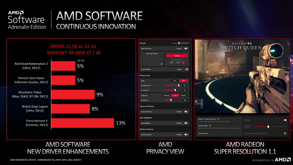 Além de melhorias de desempenho e o novo AMD Privacy View, o driver 22.10 estreia o RSR 1.1, que traz suporte aos chips Ryzen 6000 (Imagem: AMD)
