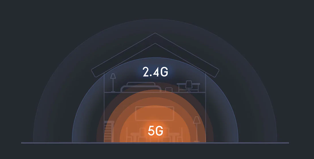 Rede de 5 GHz é mais poderosa, mas alcance é menor (Imagem: Reprodução/Xiaomi)