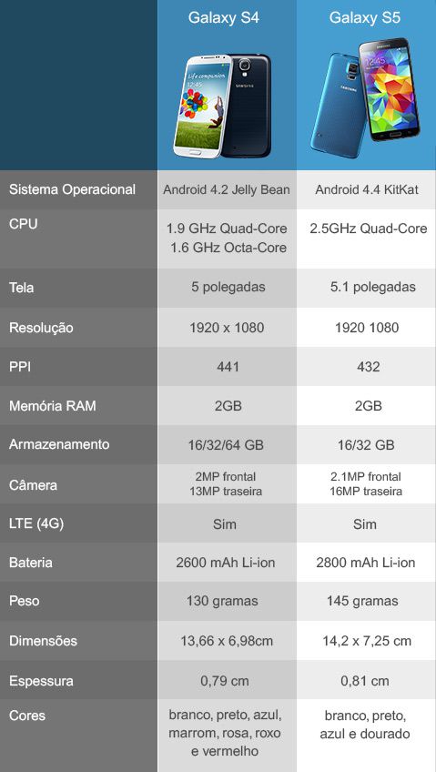 ComparativoGalaxy ComparativoGalaxy