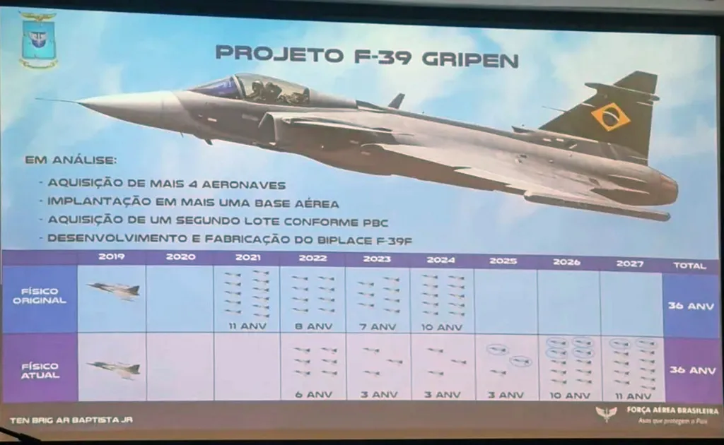 Slide mostrado na apresentação da Aeronáutica destaca planos da FAB com o F-39 Gripen (Imagem: Divulgação/FAB)