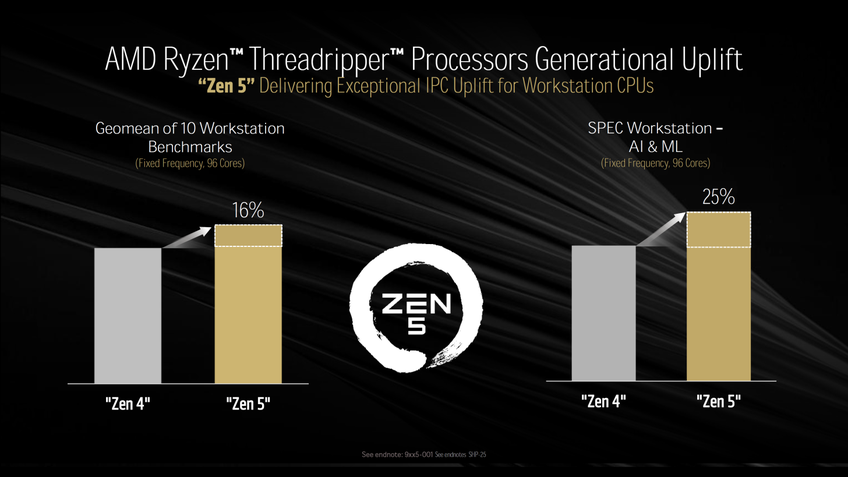 Desempenho AMD Ryzen Threadripper 9000