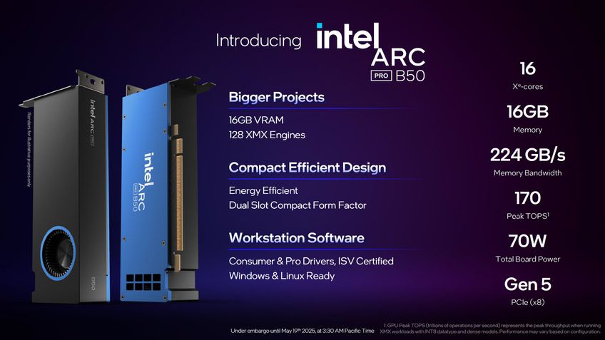 Intel Arc Pro B50 especificações