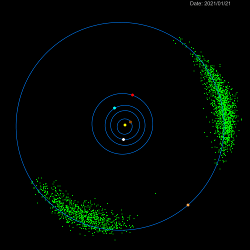 Animação do movimento dos planetas internos e dos dois grupos de asteroides troianos de Júpiter (Imagem: Astronomical Institute of CAS/Petr Scheirich)
