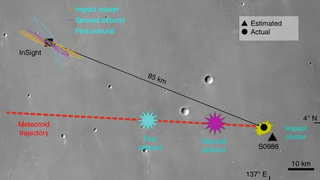 Esquema da trajetória, explosão e impacto na superfície de Marte (Imagem: Reprodução/Garcia et al., Nat. Geosci., 2022)