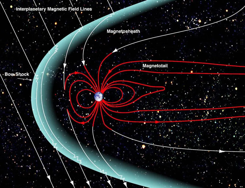 Esquema da magnetosfera da Terra (Imagem: Reprodução/NASA/Goddard/Aaron Kaase)