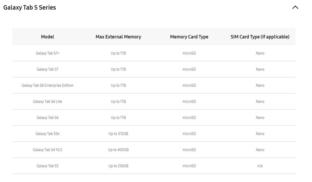 Página ainda mostra Gaaxy Tab S8 em acesso feito pelo Canaltech (Imagem: Reprodução/Samsung)