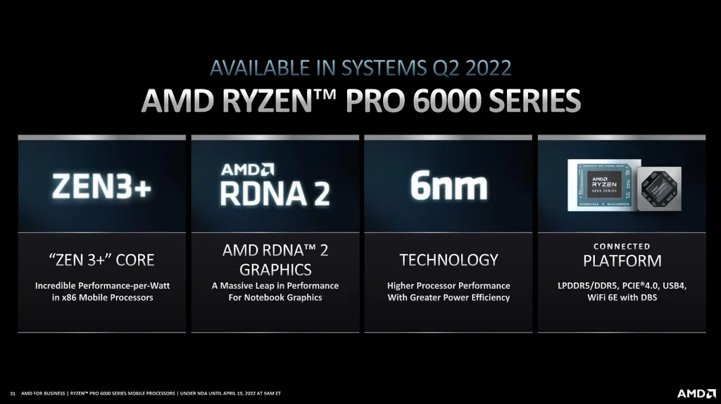 Assim como as versões para usuários comuns, a linha AMD Ryzen PRO 6000 traz os novos núcleos Zen 3+ e GPUs integradas baseadas na microarquitetura RDNA 2 (Imagem: AMD)