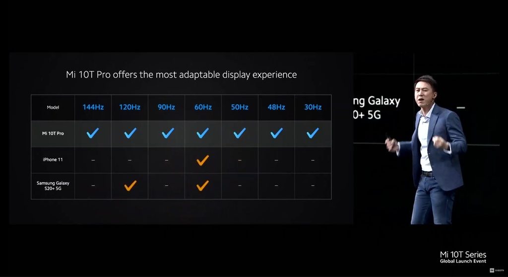 Fabricante promete compatibilidade com as principais taxas de atualização usadas em filmes e séries (Imagem: reprodução/Xiaomi)