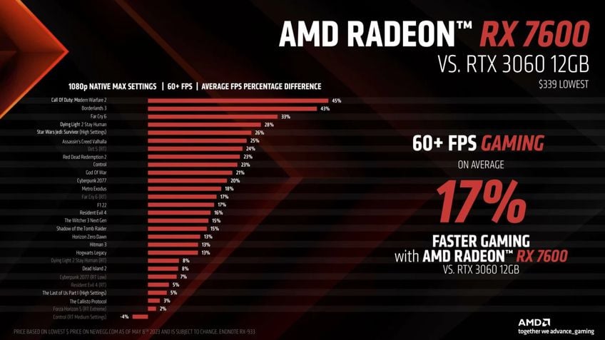RTX 4060 vs RTX 3060  Qual é a melhor GPU para jogar em Full HD? -  Canaltech