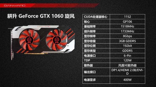 GTX 1060 com 3 GB