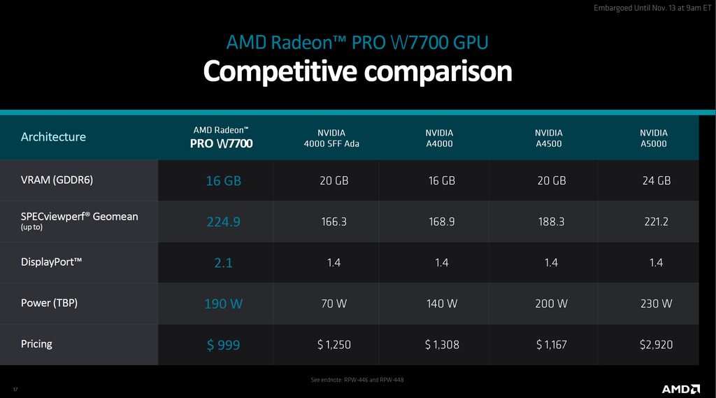 Nova AMD Radeon PRO W7700 parece conseguir bater de frente até com RTX 5000 Ada, da Nvidia (Imagem: Reprodução/AMD)
