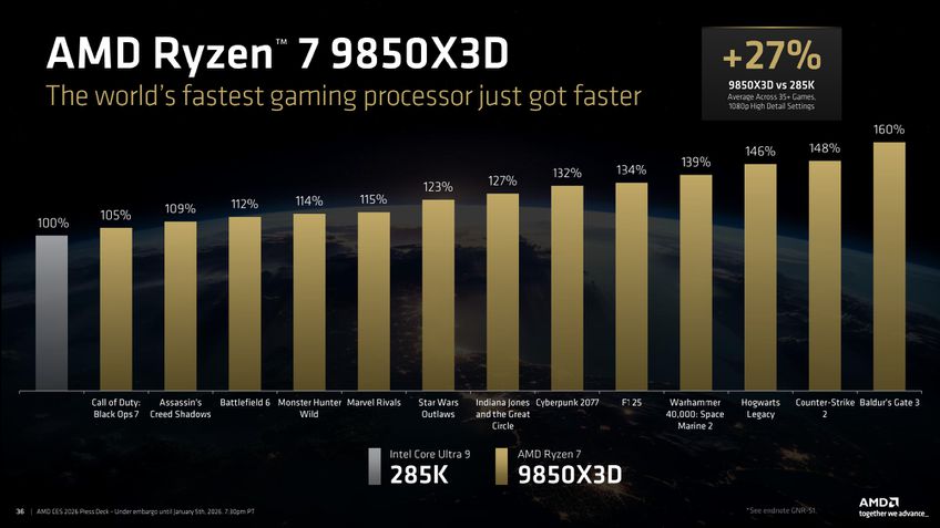 AMD Ryzen 7 9850X3D