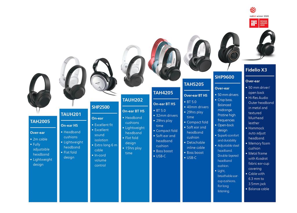 Headphones prometem alta qualidade de som para audiófilos (Imagem: Divulgação/Philips)