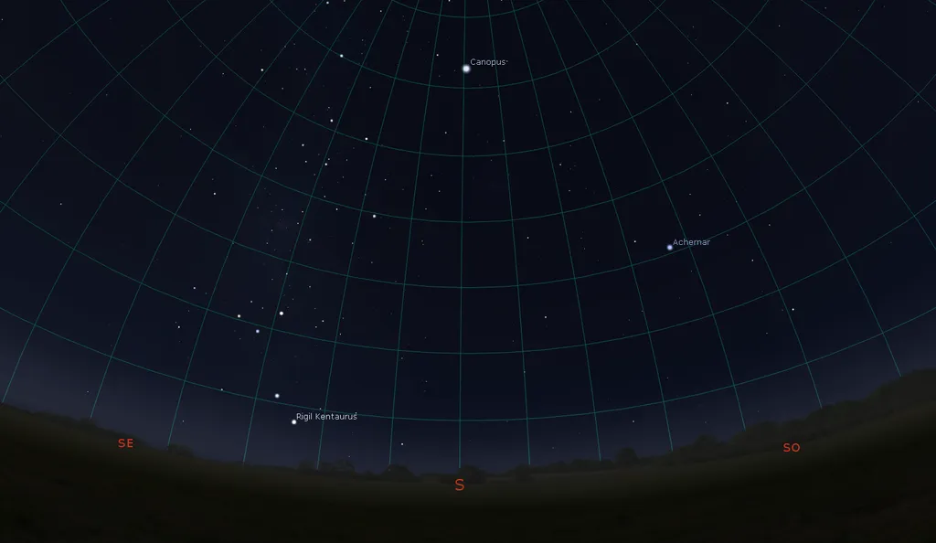 Quando Canopus está no ponto mais elevado possível no céu noturno, se posiciona exatamente acima do ponto cardeal Sul (Imagem: Reprodução/Stellarium)