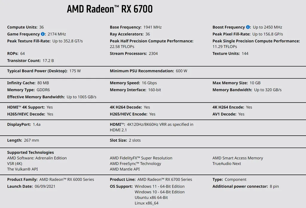 A lista oficial de especificações publicada no site oficial da AMD confirma as características e o nome da Radeon RX 6700 (Imagem: Reprodução/AMD)