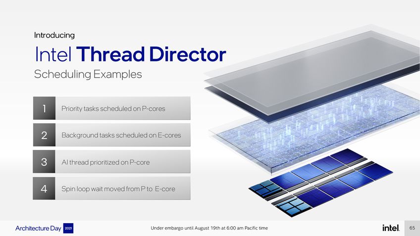 Intel Thread Director