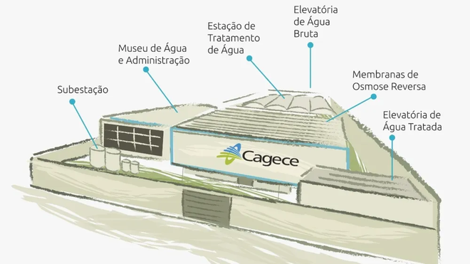 Usina pode aumentar fornecimento de água em 12% na Grande Fortaleza (Imagem: Divulgação/Cagece)