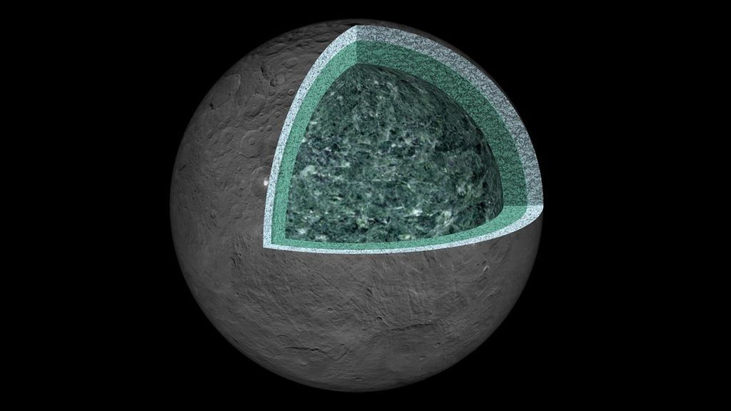 Esquema do interior de Ceres criado a partir dos dados da Dawn. A crosta de 40km de espessura é composta por gelo,,sais e minerais hidratados; abaixo dela, provavelmente existe uma camada de lama e, mais abaixo, o manto rochoso (Imagem: NASA)