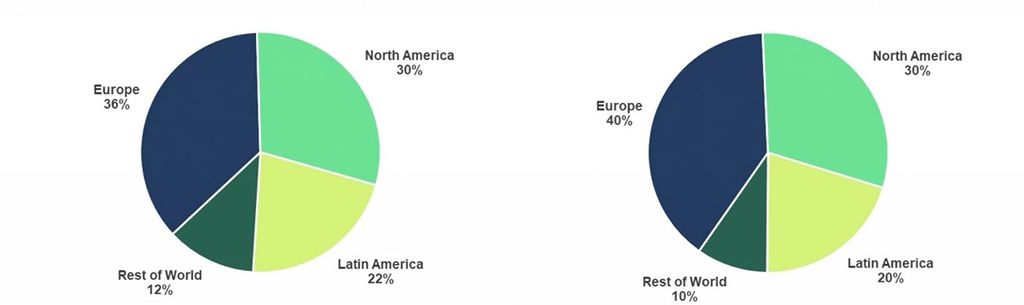 Gráfico da separação geográfica dos usuários do Spotify em geral (à esquerda) e do Spotify Premium (à direita) (Imagem: Spotify)