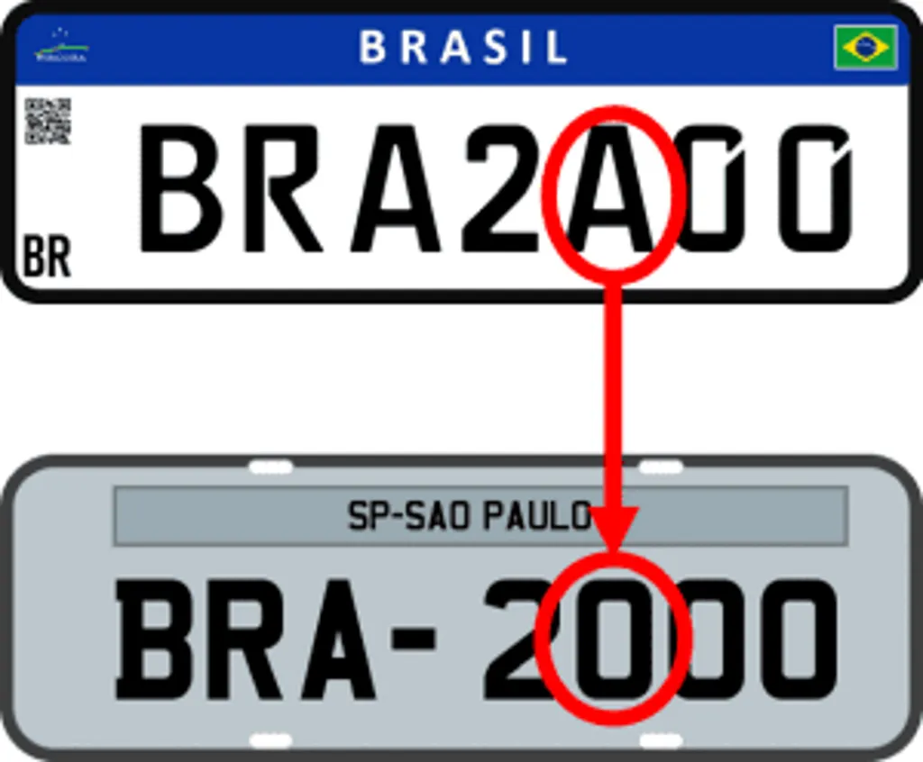 Imagem acima mostra exemplo de placa Mercosul convertida para a antiga (Imagem: Reprodução/Placa Fipe)