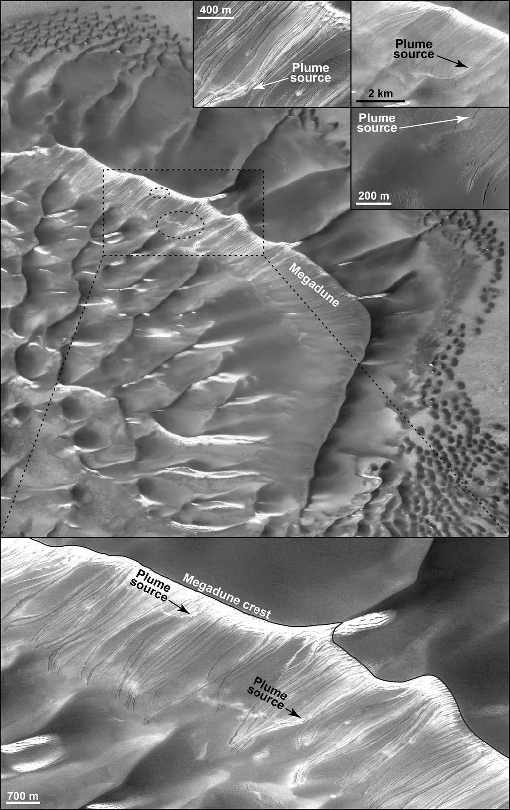 Plumas de poeira vindas dos canais na megaduna da cratera Russell, que dá apoio à hipotése de dióxido de cabono congelado deslizando pela areia e espalhando a poeira (Imagem: Reprodução/NASA/JPL/Malin Space Systems (CTX)/JPL/University of Arizona)