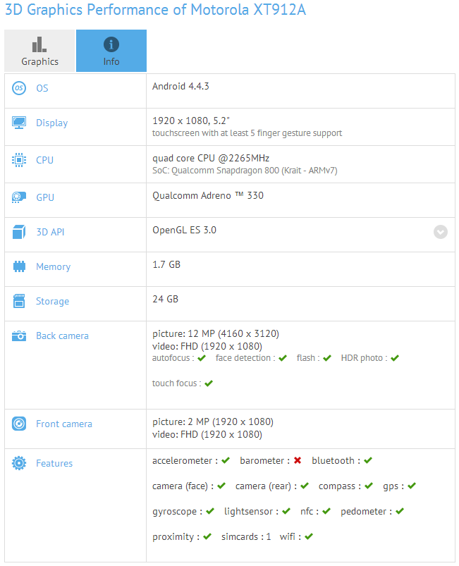 Benchmark Motorola Benchmark Motorola
