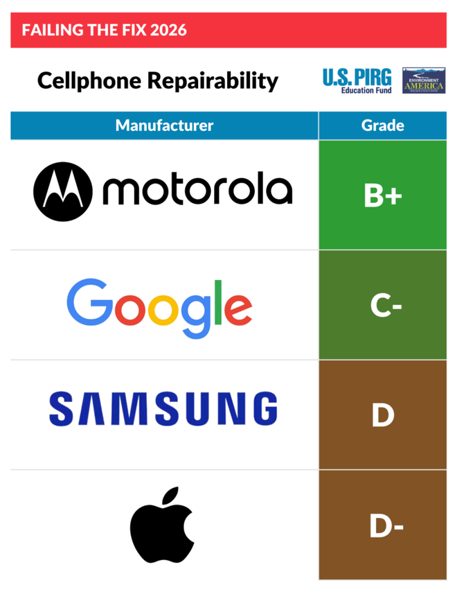 Notas reparos celulares Motorola Samsung Apple