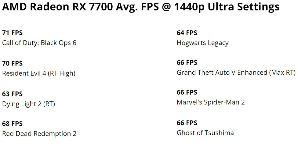 Radeon RX 7700 em games em 1440p
