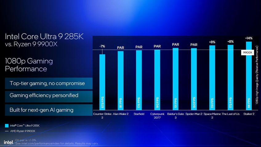 Intel Core Ultra 9 285K benchmarks