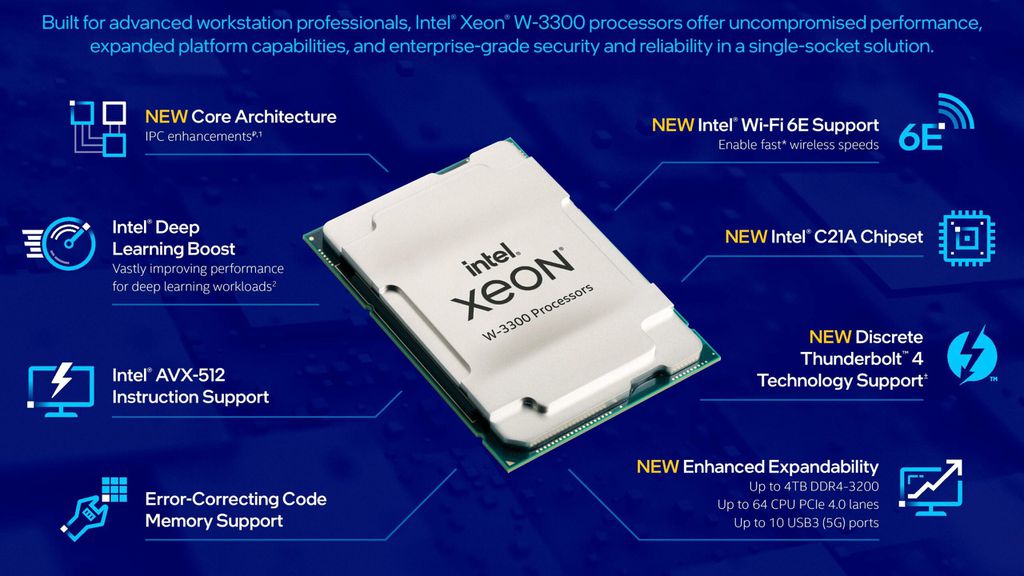 Outras novidades dos chips W3300 incluem suporte a Thunderbolt 4, instruções AVX-512 para IA, chipset C21A e suporte a Wi-Fi 6E (Imagem: Divulgação/Intel)