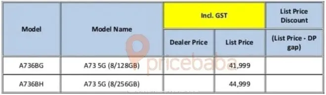 Supostos preços oficiais do Galaxy A73 5G na Índia (Imagem: Reprodução/Pricebaba)