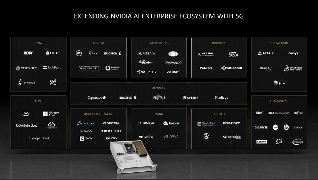O AI-On-5G é o ecossistema da Nvidia que mescla ambas as tecnologias e já conta com colaboração de gigantes como Dell e Microsoft, além do Google, com quem a fabricante desenvolverá um laboratório de inovação (Imagem: Divulgação/Nvidia)