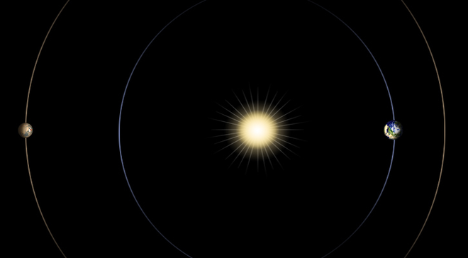 Durante a conjunção entre Marte, Sol e Terra, as comunicações da missão ficaram suspensas (Imagem: Reprodução/NASA)