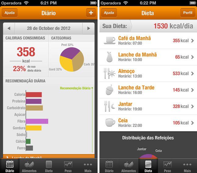 Apps para dieta e perda de peso Apps para dieta e perda de peso