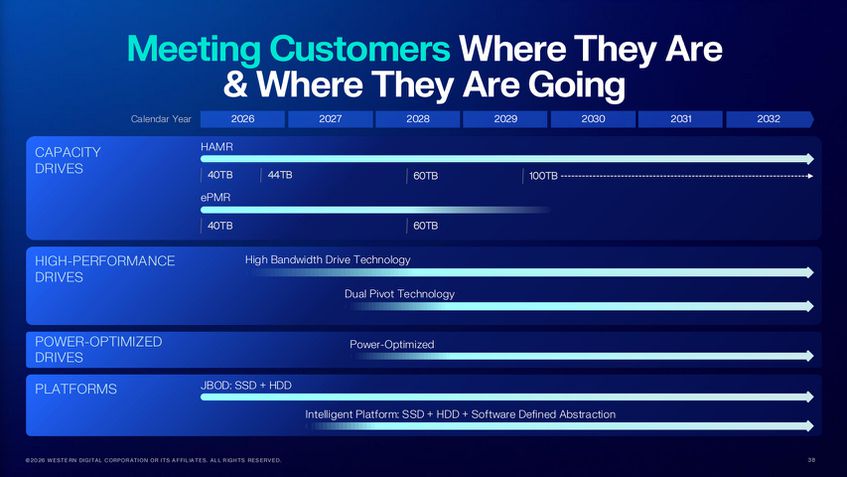 Western Digital Innovation Day