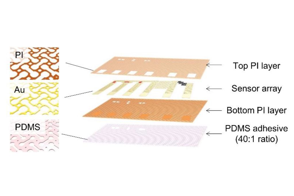 Esquema de construção da pele eletrônica (Imagem: Reprodução/MIT)