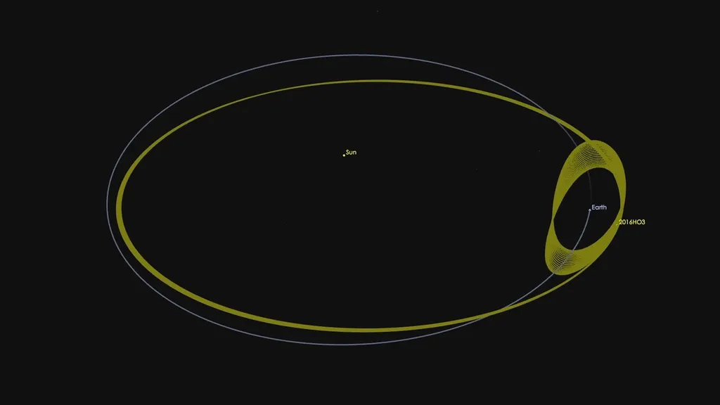 Esquema da órbita do asteroide ao redor do Sol e da Terra (Imagem: Reprodução/NASA/JPL-Caltech)