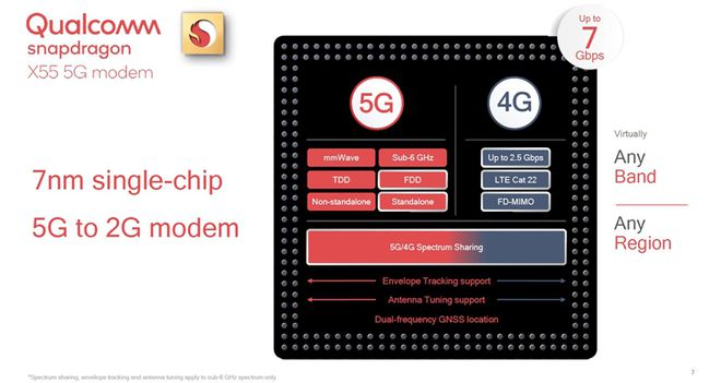 Claro testa 5G com sucesso na mesma banda utilizada atualmente pelo 4G