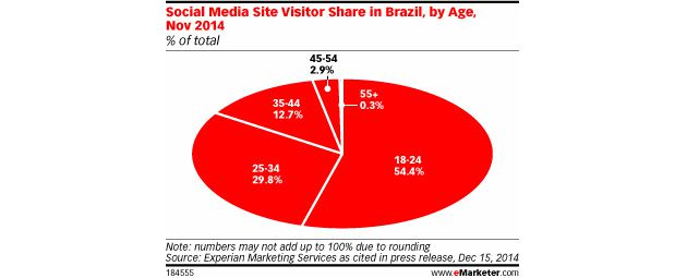 EMARKETER EMARKETER