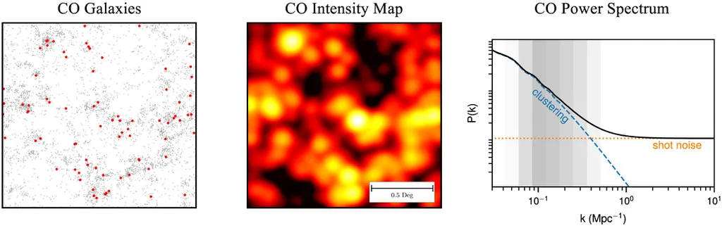 Simulações realizadas pela equipe do COMAP (Imagem: Reprodução/The Astrophysical Journal/Creative Commons)