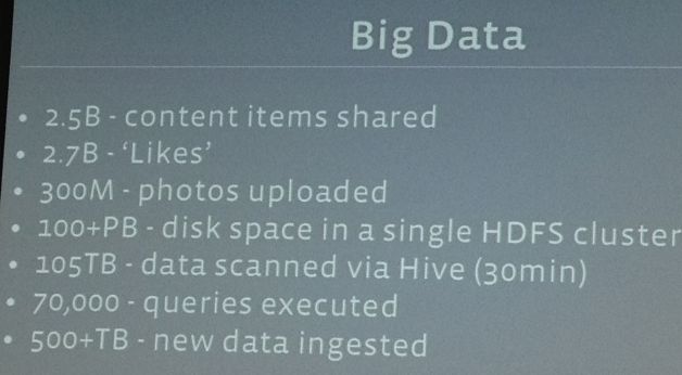 Facebook Big Data Facebook Big Data