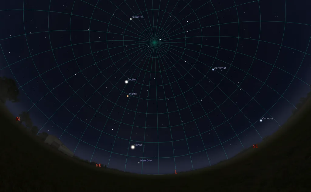 Alinhamento dos planetas no dia 15 de junho, às 5h45, na região Sul/Sudeste; Saturno está no lado Oeste, próximo ao zênite, que é o ponto bem acima de nossas cabeças (Imagem: Reprodução/Stellarium)
