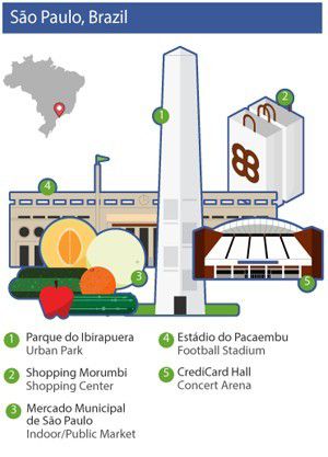 São Paulo check-ins no Facebook