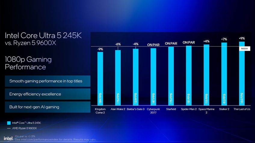 Intel Core Ultra 5 245K