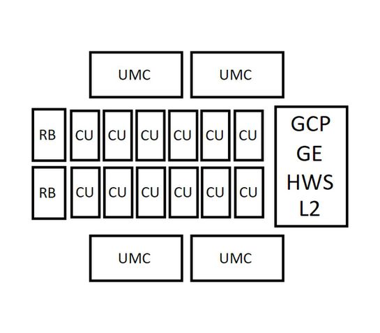 Diagramas GPUs AMD RDNA 5