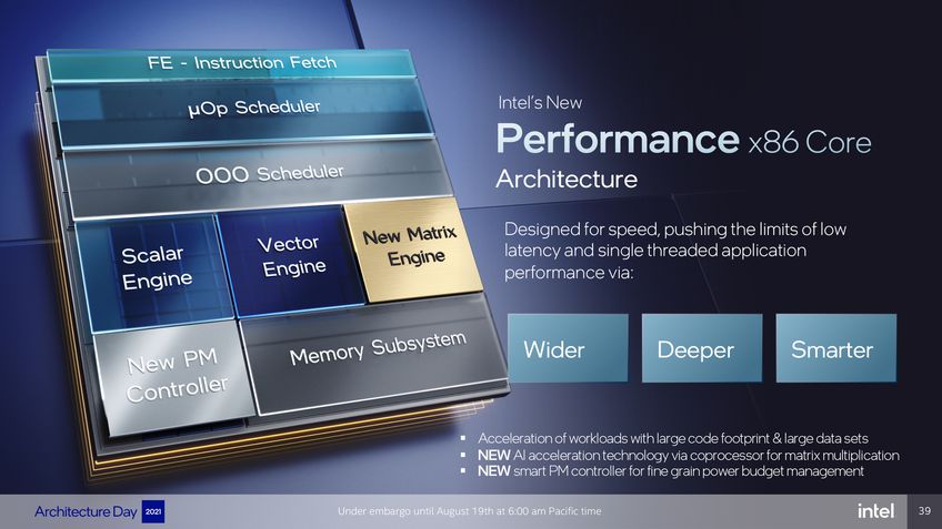 Intel Performance Cores